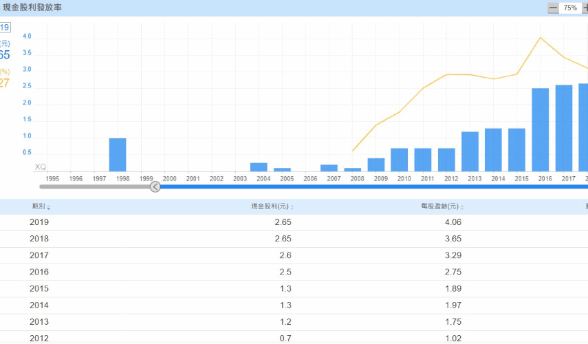 useMyKeyWord